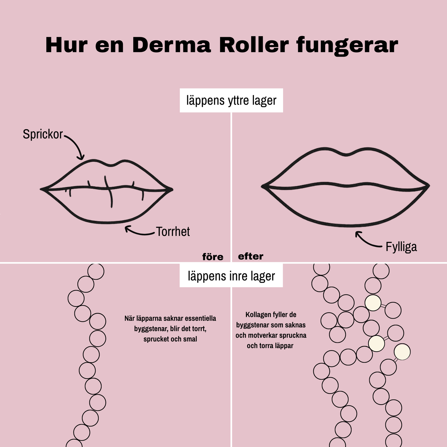 Derma Pen