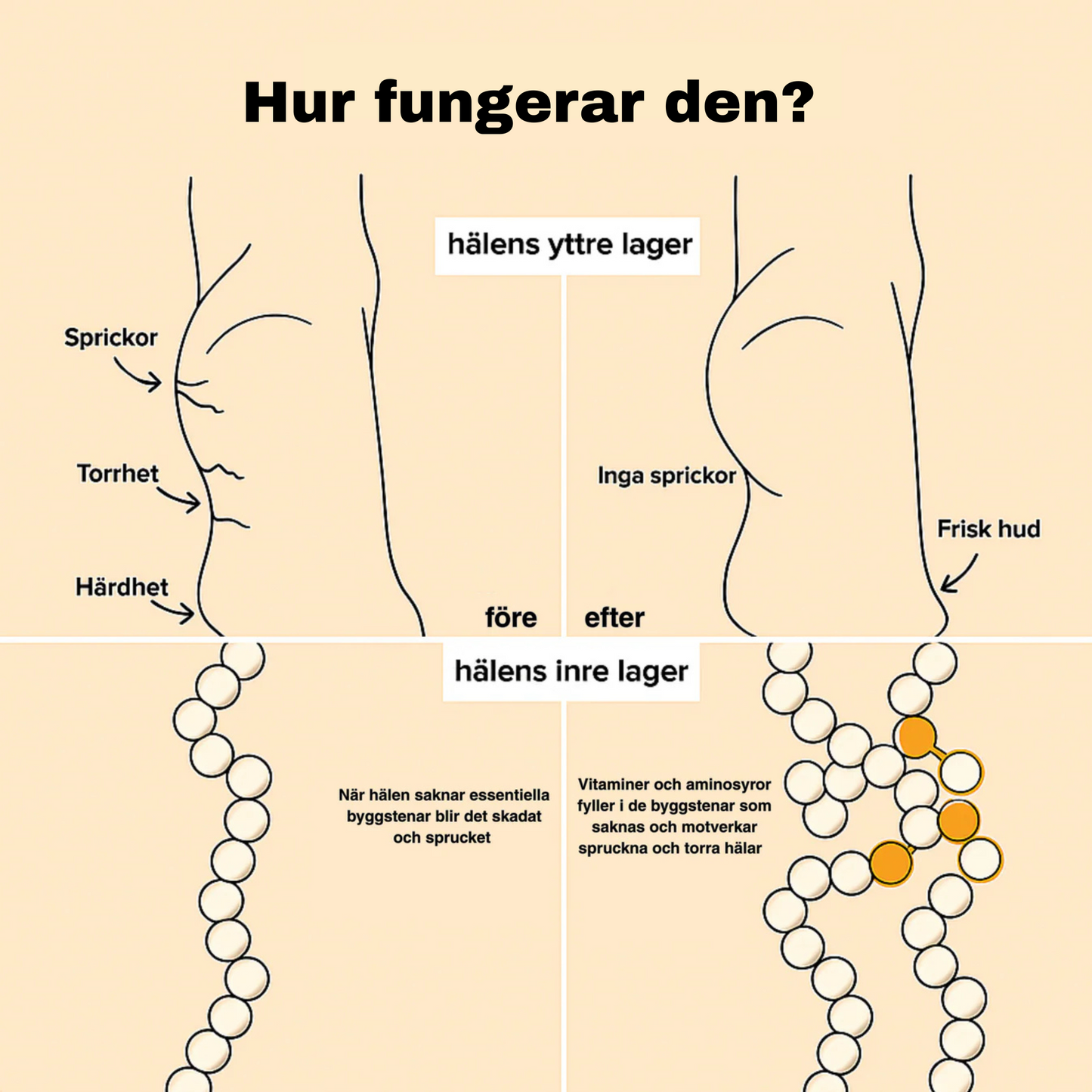 Fot Kräm