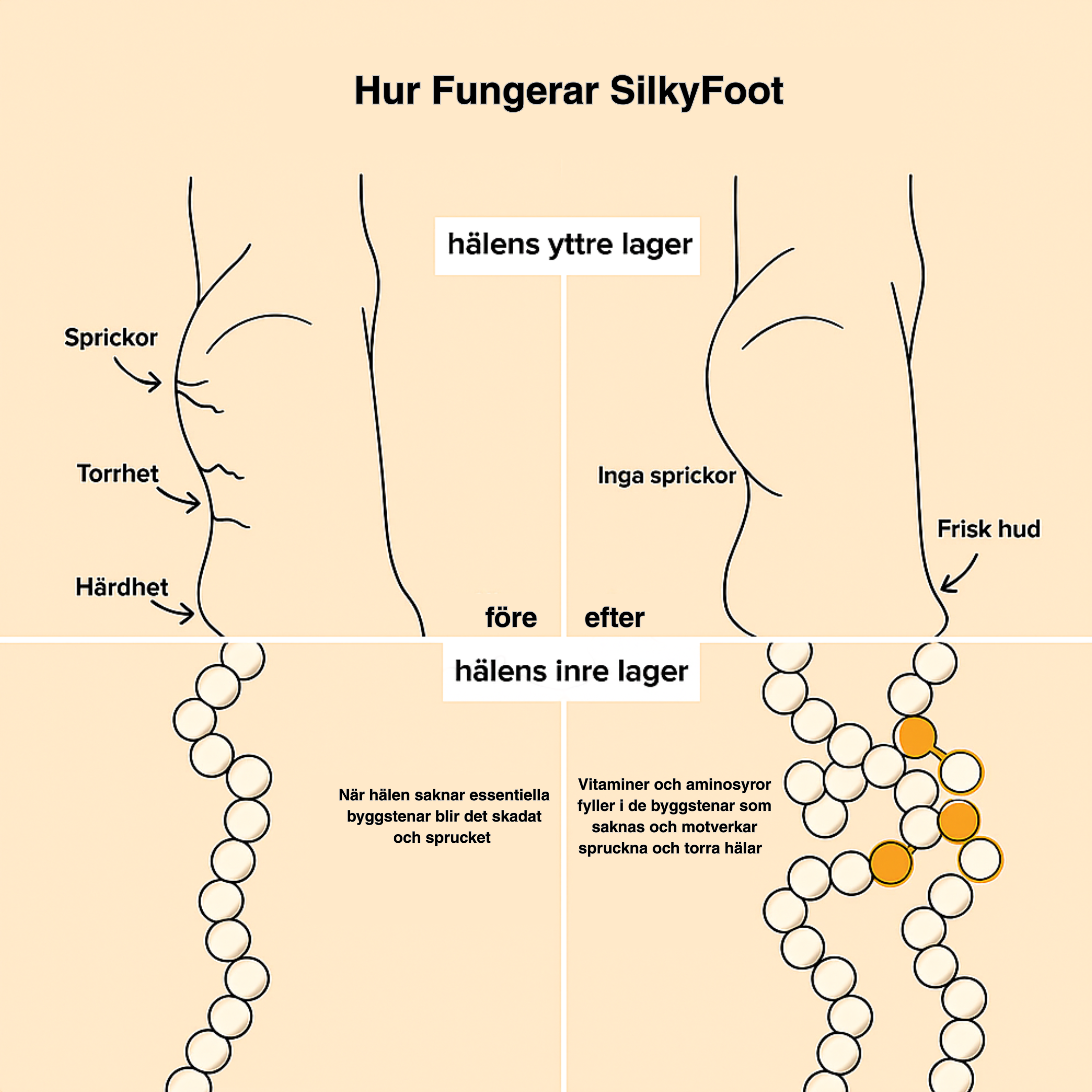 Silkyfoot - Salong Fötter utan dyra besök