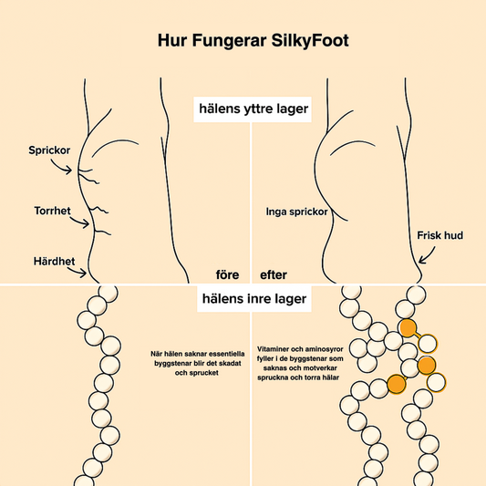 Silkyfoot - Salong Fötter utan dyra besök