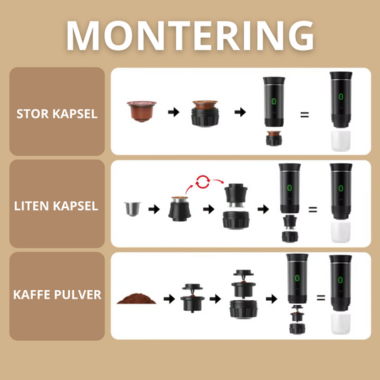 Refo - Kaffe på språng