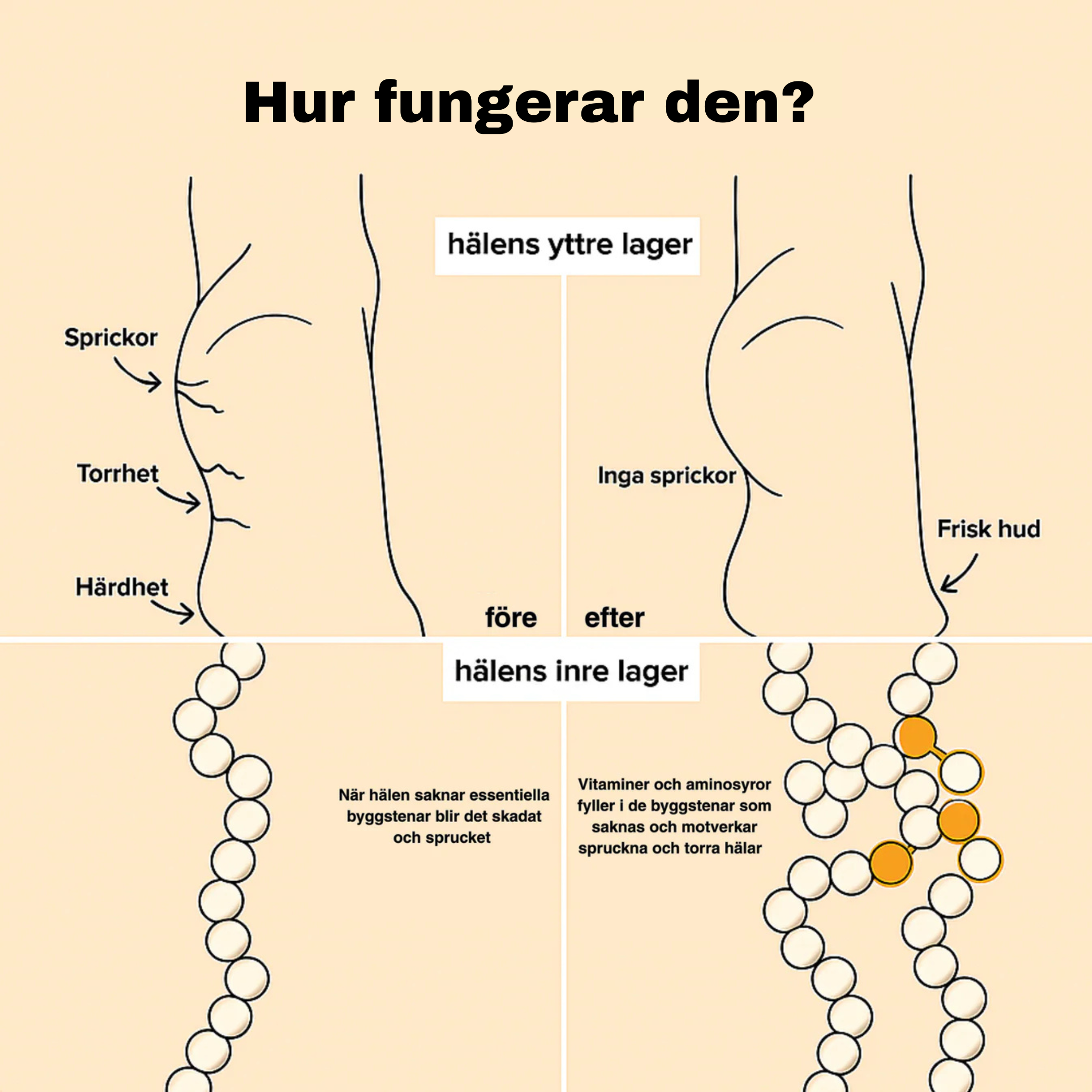 Fot Kräm